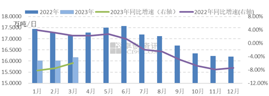 產(chǎn)業(yè)發(fā)展及市場簡訊——玻璃產(chǎn)業(yè) 產(chǎn)業(yè)發(fā)展及市場簡訊——玻璃產(chǎn)業(yè)