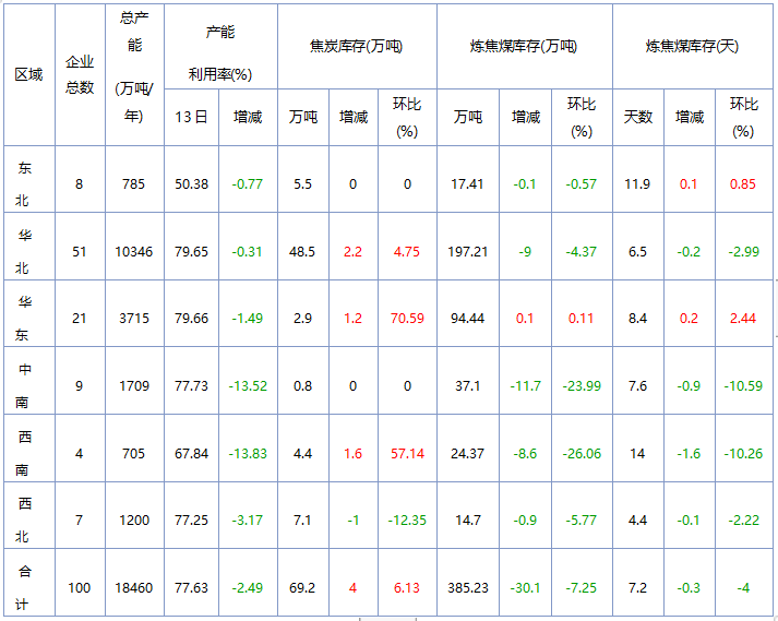 產(chǎn)業(yè)發(fā)展及市場簡訊——焦炭產(chǎn)業(yè) 產(chǎn)業(yè)發(fā)展及市場簡訊——焦炭產(chǎn)業(yè)