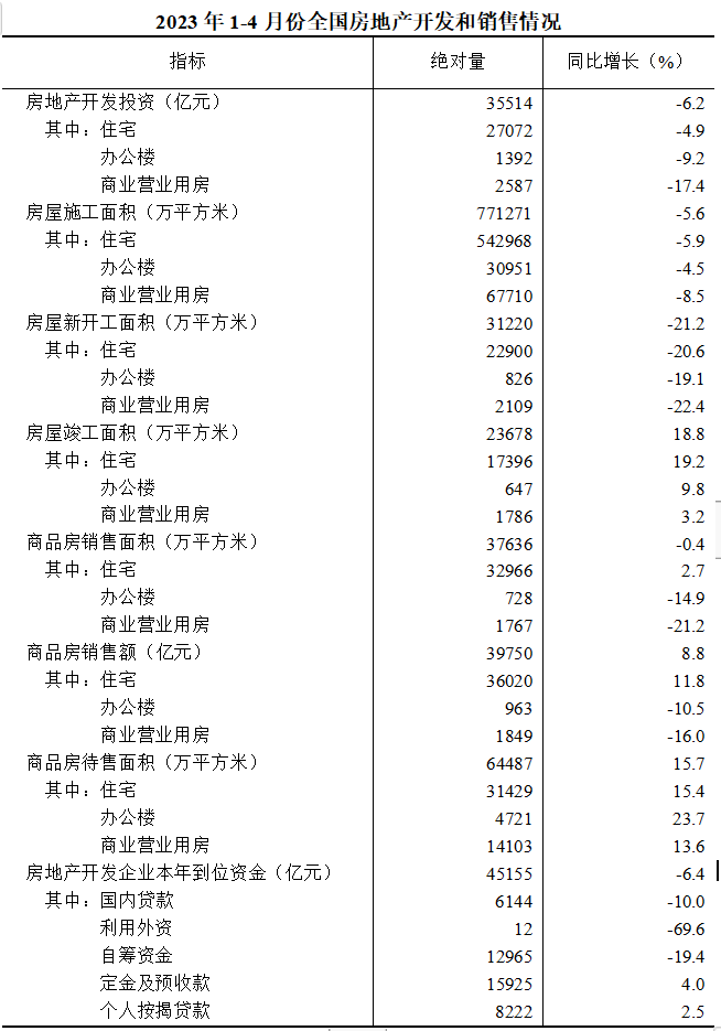 產(chǎn)業(yè)發(fā)展及市場簡訊——房地產(chǎn)產(chǎn)業(yè) 產(chǎn)業(yè)發(fā)展及市場簡訊——房地產(chǎn)產(chǎn)業(yè)