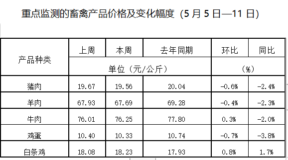 產(chǎn)業(yè)發(fā)展及市場簡訊——農(nóng)業(yè)產(chǎn)業(yè) 產(chǎn)業(yè)發(fā)展及市場簡訊——農(nóng)業(yè)產(chǎn)業(yè)