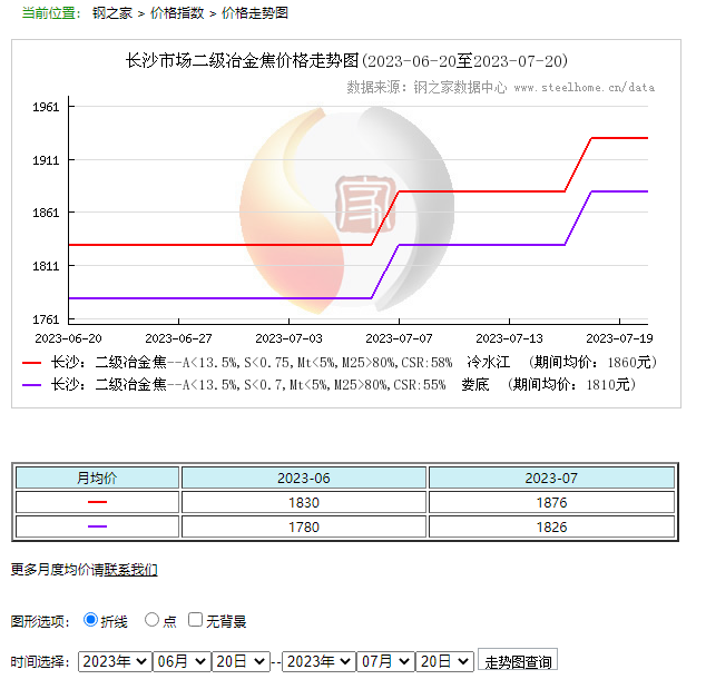 產(chǎn)業(yè)發(fā)展及市場簡訊——焦炭產(chǎn)業(yè) 產(chǎn)業(yè)發(fā)展及市場簡訊——焦炭產(chǎn)業(yè)